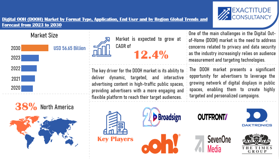 DOOH_2030_OOHPlay